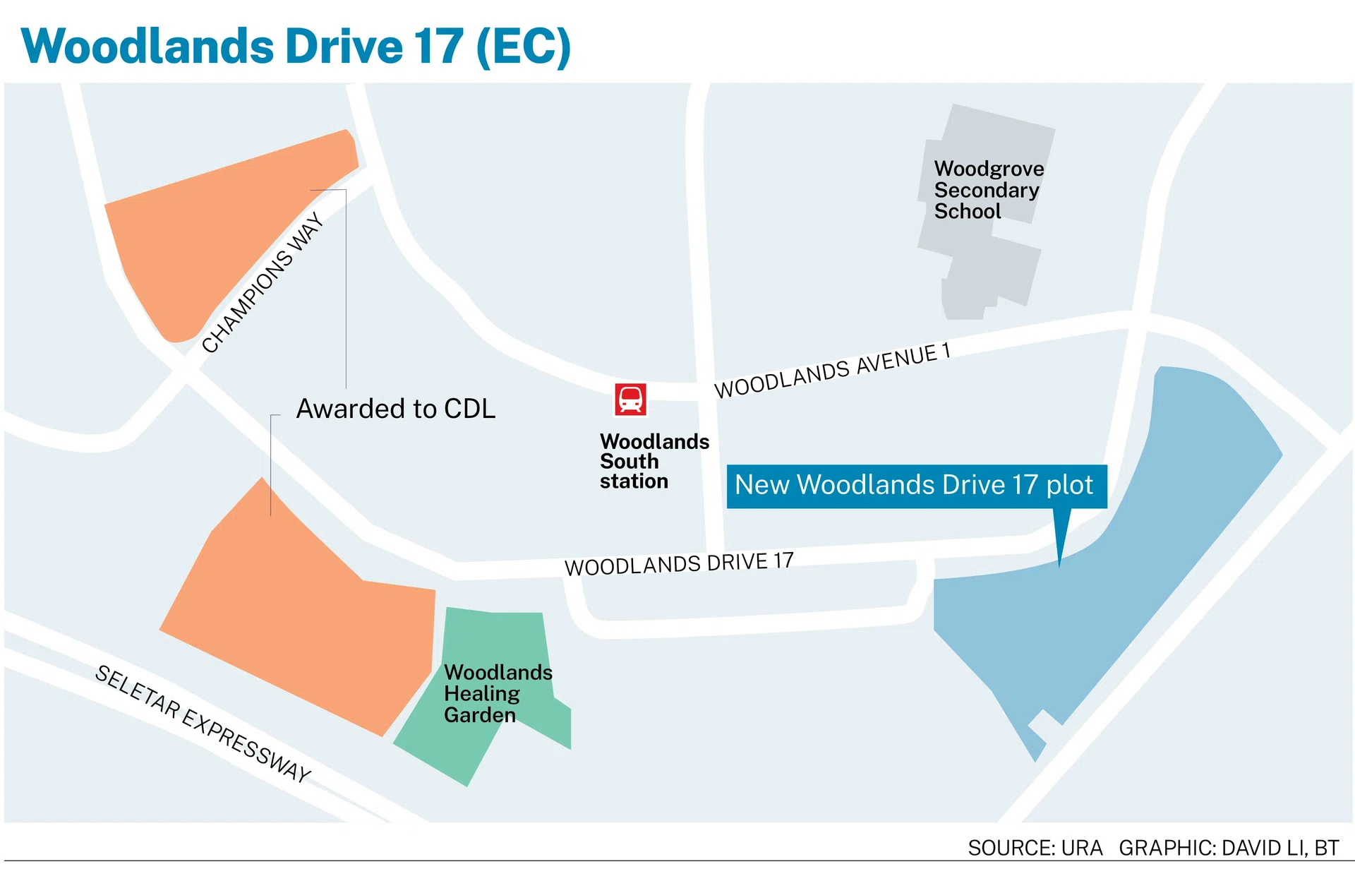 Second Woodlands EC Plot Released for Tender