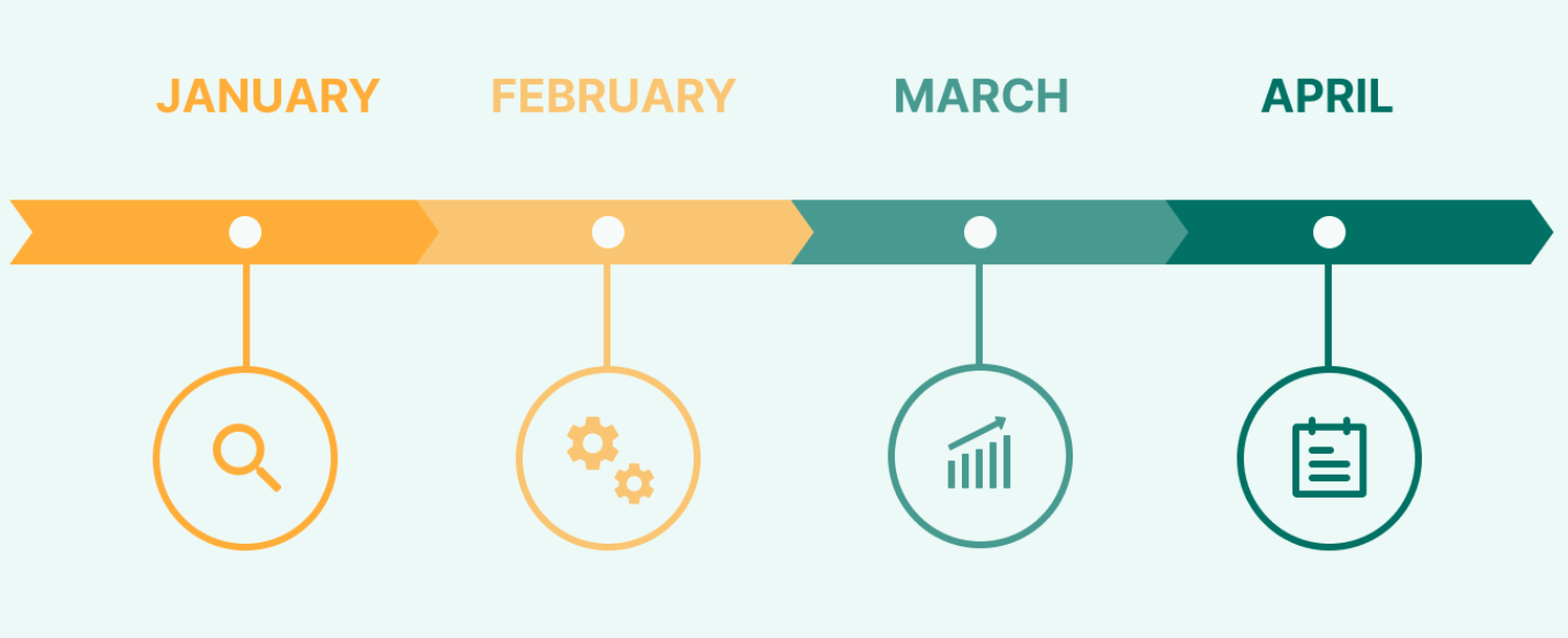 Executive Condominium (EC) Purchase Timeline
